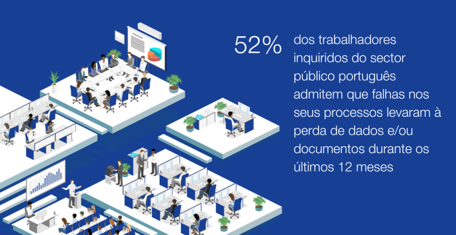 of-public-sector-workers-admit-flaws-in-their-processes-have-led-to-data-and-or-document-misplacement-or-loss-during-the-last-12-months