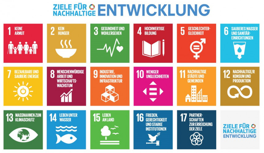 Kurz erklärt: SDGs – Sustainable Development Goals